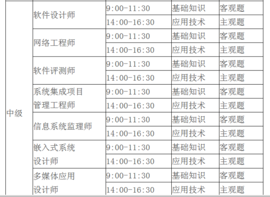 网络工程师（中级）考试容易吗？需要怎么考？网络工程师考试多久出结果