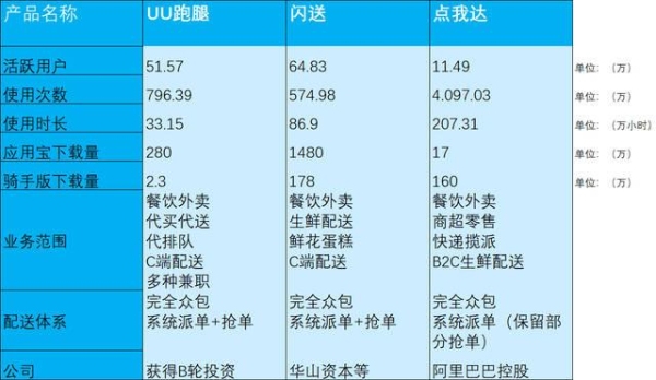 uu跑腿一单需要多少时间？最短距离算法多久能写出来