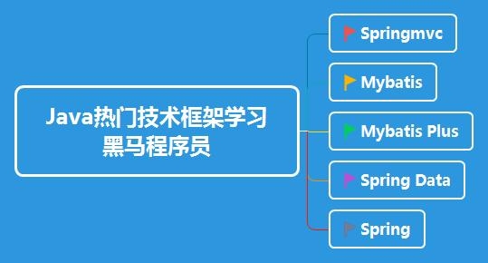 中小企业要不要从零搭建JAVA框架 还是选若依？Java一个中型项目开发要多久