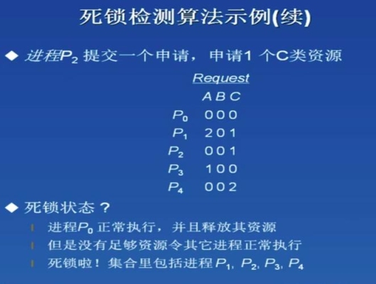 死锁是啥？死锁多久检测到