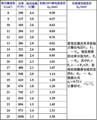 变压器截面积与功率计算公式？150ks是多久