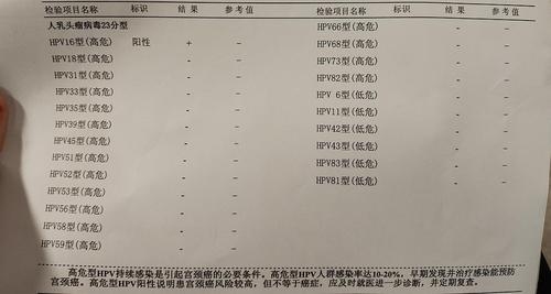 感染了hpv16阳性最快多久能转阴性？H V多久可以排除