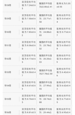 孕囊大小1.7*1.2请问怀孕多长时间？3.8*1.6*1.5怀孕多久