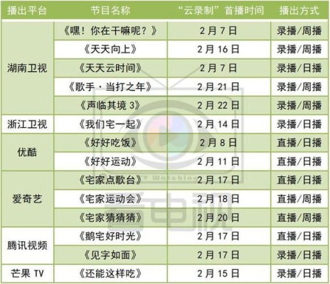 综艺提前录好什么时候播？录制和播出隔多久