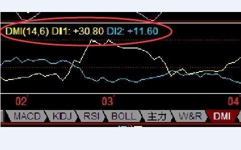 slzt指标使用技巧？var300多久起效