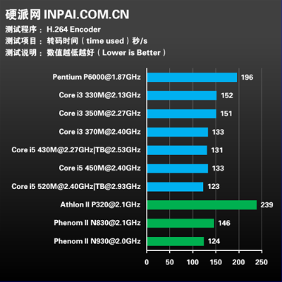 睿频多少够用？笔记本i5睿频持续多久