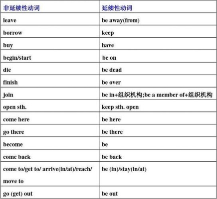 常见的延续性动词和非延续性动词有哪些？die post 要多久