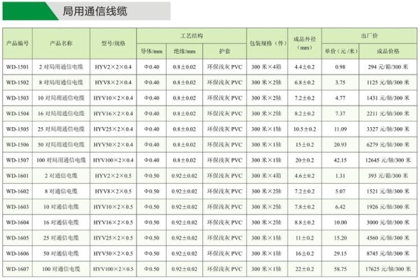 地下电缆使用寿命国家标准？网线埋在地下可以多久