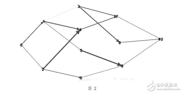 最优规划法的算法步骤？规划求解要多久