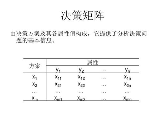 最优规划法的算法步骤？规划求解要多久