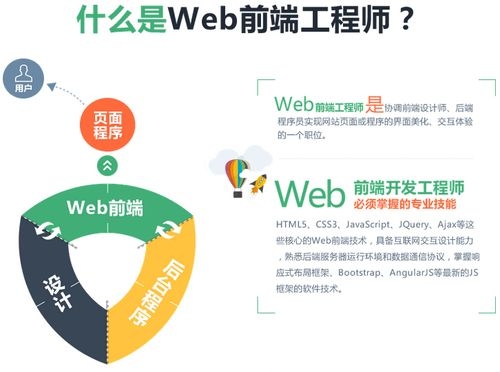 web前端学到什么程度可以找工？精通js要多久