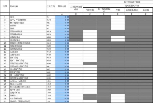 1104报表错了有什么后果？1104报表做多久