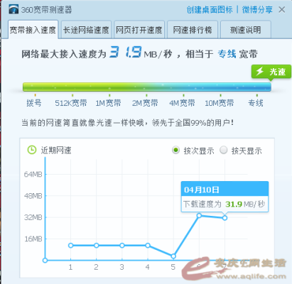 200m宽带够用吗可以无限使用吗？200兆宽带能用多久