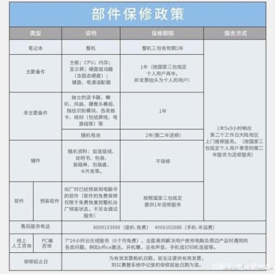 惠普电脑怎么保修？惠普申请备件要多久