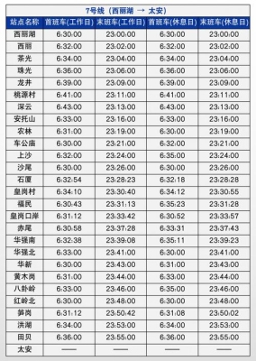 深圳地铁里程最新排名？深圳m515多久