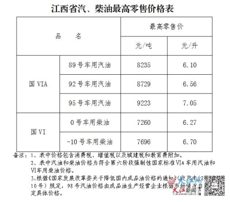 全国一天耗多少油？走多久消耗2000