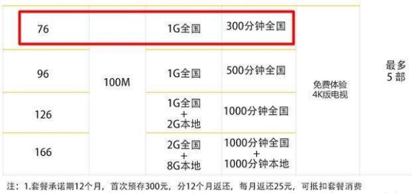 100M流量可以用多久？宽带100m可以用多久