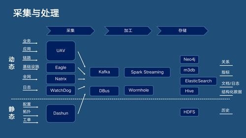 什么是Linux运维自动化–运维生存时间？自动化运维还要多久