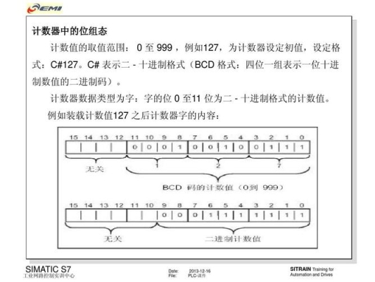 s7-1200型plc计数器的类型有哪几种 各自的特点是什么？1200plc扫描周期是多久