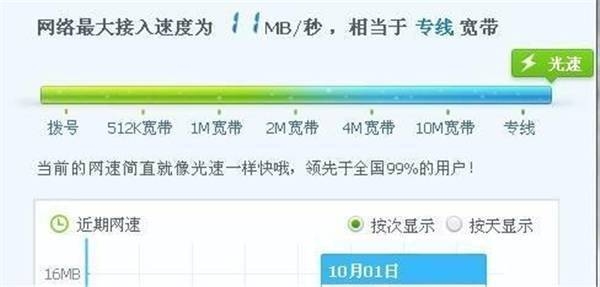 下载速度88兆相当于多少m带宽？88mb能用多久