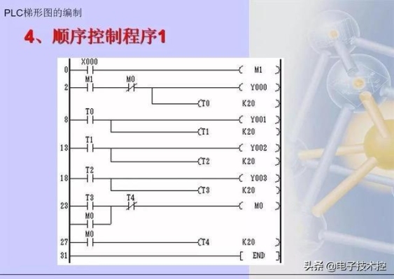 学会PLC编程要多久？编程 速成 多久