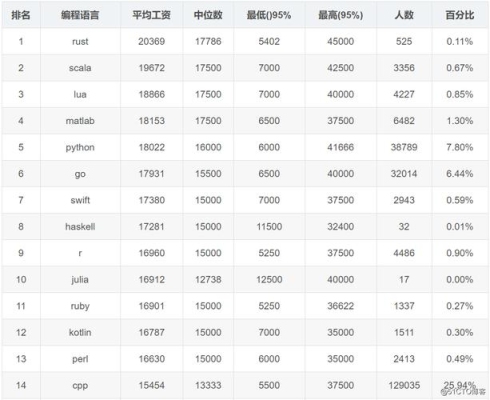 自由职业程序员的收入？程序员多久月入过万