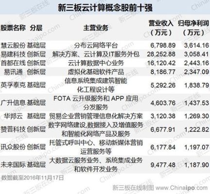 云计算概念股有哪些云计算概念股龙头推荐？云期策略多久了