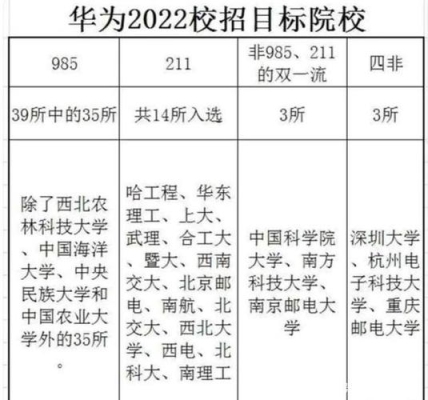 华为校招试用期多长时间？华为校招多久开始