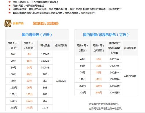 联通哔哩哔哩卡流量日租宝业务规则？流量宝多久刷一次