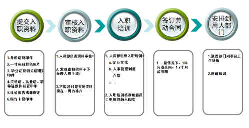 面试后要去外地培训一个月入职是真的吗？终面后走流程要多久