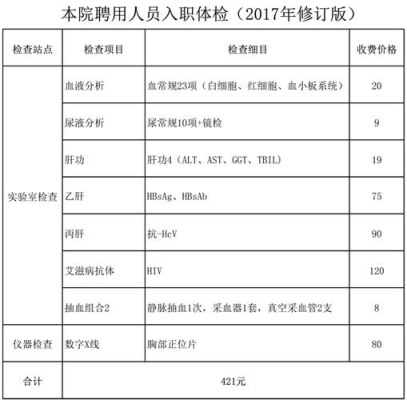 入职体检报告一般多久能到公司啊？刚进公司看项目看多久