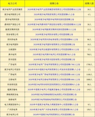 贵州南方电网面试后多久通知录用？面试一般持续多久