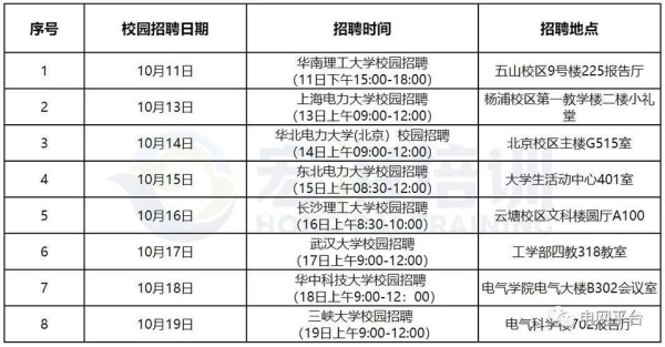 校招什么时候通知入职？校招之后多久入职