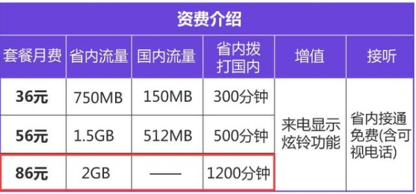 2G的流量可以用多久？联通2g能看多久电影