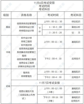 信息处理技术员考试时间多长？软考提前多久准备