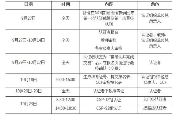 csp考试时间2021？2018csp考试时间是多久