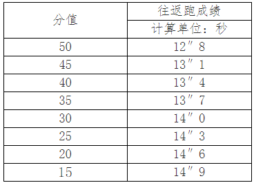 跳远270什么水平？ocm成绩一般多久下来