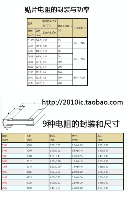 2003的贴片电阻多大？贴片电阻可以放多久