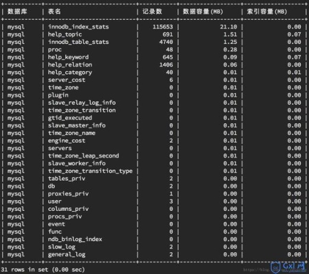 mysql如何导出整个数据库？mysql拷贝表要多久