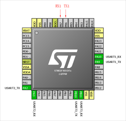 stm32如何计算串口接收数据的间隔？STM32串口接收中断多久进一次