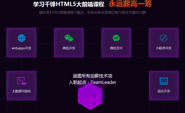 HTML5培训学费多少？h5培训一般多久