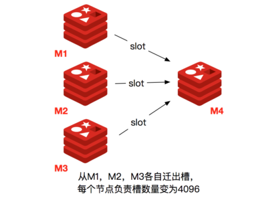 es跟redis哪个更适合存储数据？redis 数据存储多久