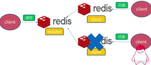 es跟redis哪个更适合存储数据？redis 数据存储多久