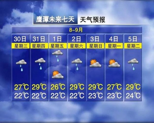 如何查高海拔天气预报？ncl要安装多久啊