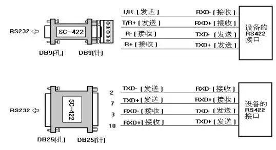 232串口线多长距离？串口通信接收数据需要多久时间