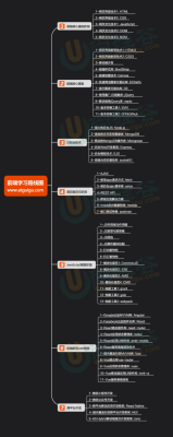 自学前端到什么程度可以找到一份实习工作？jquery入门要多久