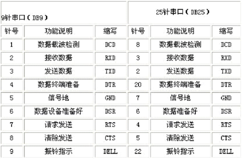 请教一下串口服务器的串口通信速率是多少？串口通信一次需要多久时间