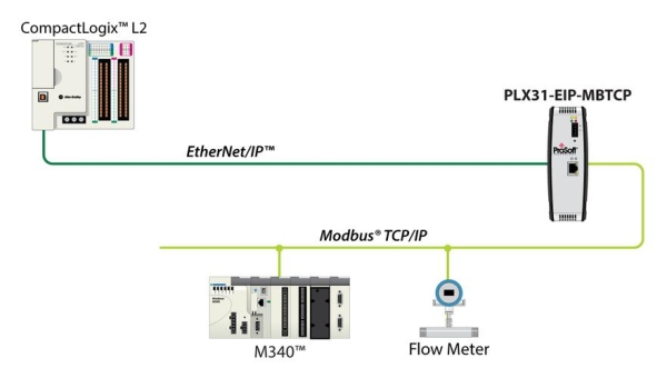 modbus tcp通讯超时时间？tcp短连接默认多久