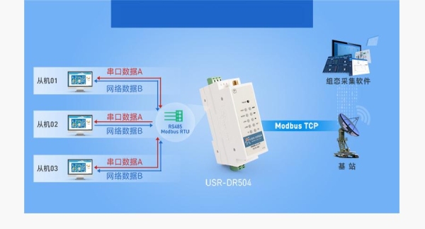 modbus tcp通讯超时时间？tcp短连接默认多久