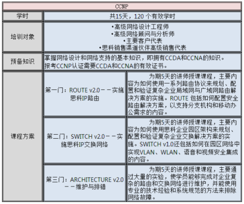 华为工程师证好考吗？华为ccnp题库多久更新